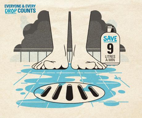 Everyone and Every Drop Counts Campaign artwork - saving water in the shower