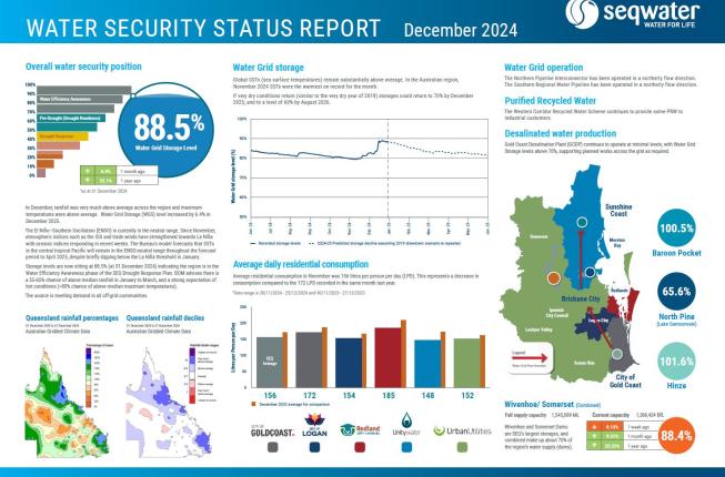 Thumbnail of monthly Water Security Status Report for December 2024