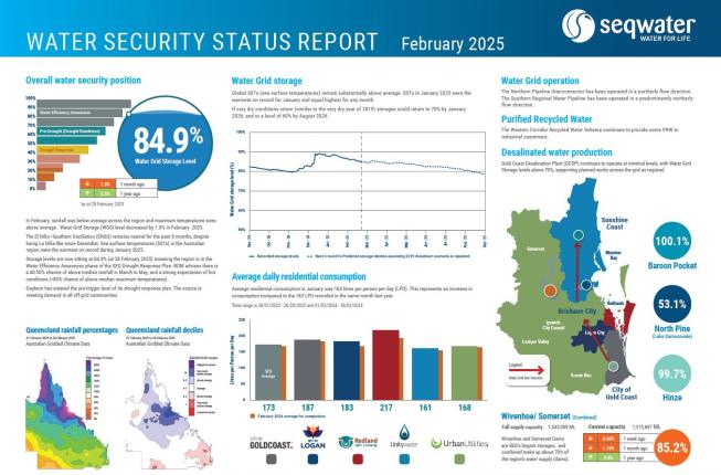 Thumbnail of monthly Water Security Status Report for February 2025