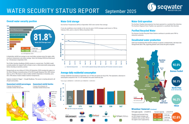 Thumbnail of monthly Water Security Status Report for September 2025